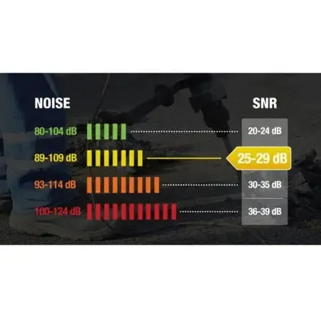 Casco antiruido Interlagos Light Delta Plus – SNR 26 dB - Imagen 2