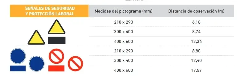 Letreros de seguridad : ropa protectora - Imagen 2