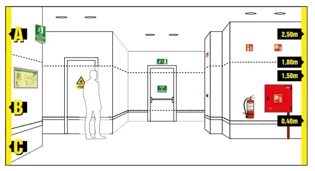 Señal de evacuación : Lavaojos de emergencia - Imagen 3